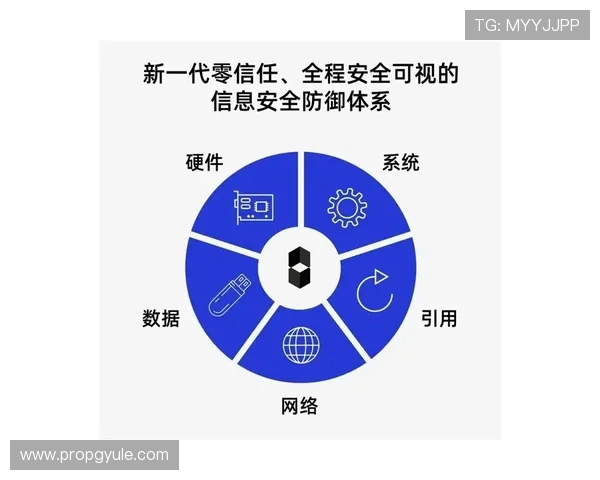 详解ag8国际亚游安全保障措施，确保每位玩家的资金与信息安全无忧
